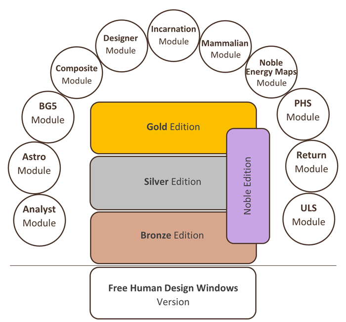 Versions, Editions and Modules