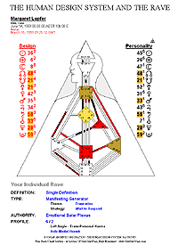 Full view of this Chart Type