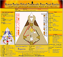 Full view of this Chart Type