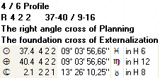 Incarnation Index Information