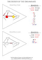 DreamDesign Chart