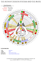 Chart in the Horoskope wheel